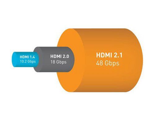 HDMI 2.1 48G 構圖