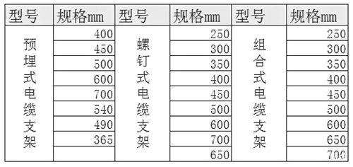 ��|֧�ܘ�(bi��o)��(zh��n)�(l��i)��